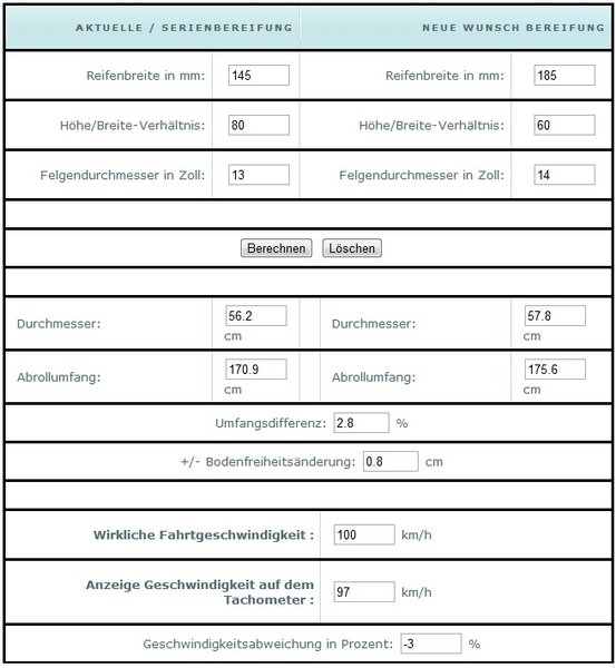 Prüfergebnis