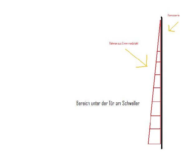 hier kurz eine zeichnung zu dem thema!!!<br />es ist ein rundstahl an der karosserie angeschweißt, darauf die einzelnen stäbe und lang davor wieder ein rundstahl. wenn auf diesem gerüst woraus auch die seitenteile hinten bestehen dann 0,75 mm starkes blech geschweißt wird liegt es fern meiner vorstellungskraft das es <br />bei einem zusammen prall mit einem menschen (nur die seitenteile bekommen so einen unterbau!!!) der dann wirklich direkt gegen die seiten prallen muß aufreisst!
